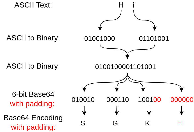 Base64 Encoding Process Diagram